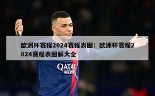 欧洲杯赛程2024赛程表图：欧洲杯赛程2024赛程表图解大全