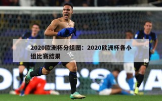 2020欧洲杯分组图：2020欧洲杯各小组比赛结果