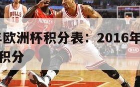 2016年欧洲杯积分表：2016年欧洲杯小组赛积分