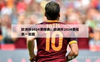 欧洲杯2024赛程表：欧洲杯2024赛程表一张图