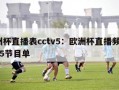 欧洲杯直播表cctv5：欧洲杯直播频道cctv5节目单