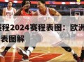 欧洲杯赛程2024赛程表图：欧洲杯赛程2024赛程表图解