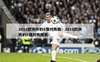 2016欧洲杯的8强对阵图：2016欧洲杯的8强对阵图表