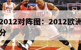 欧洲杯2012对阵图：2012欧洲杯全部战绩比分