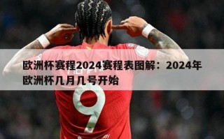 欧洲杯赛程2024赛程表图解：2024年欧洲杯几月几号开始